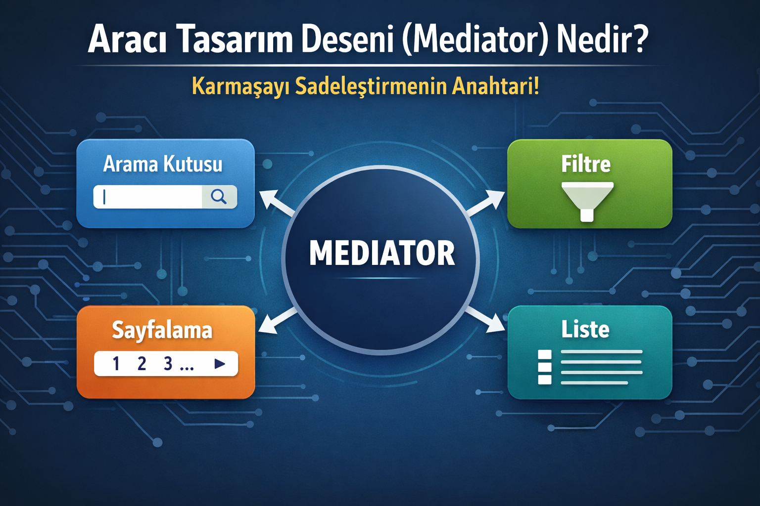 Mediator Tasarım Deseni Nedir?